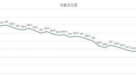 运动|参加减肥指导，30天瘦了10.4斤，瘦下来这些变化你想要吗？