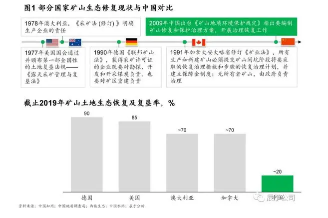 矿山生态修复难在哪？