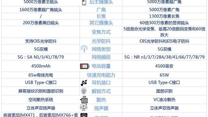 一加9RT和OPPOfindx3价格差距不大，该怎么选？