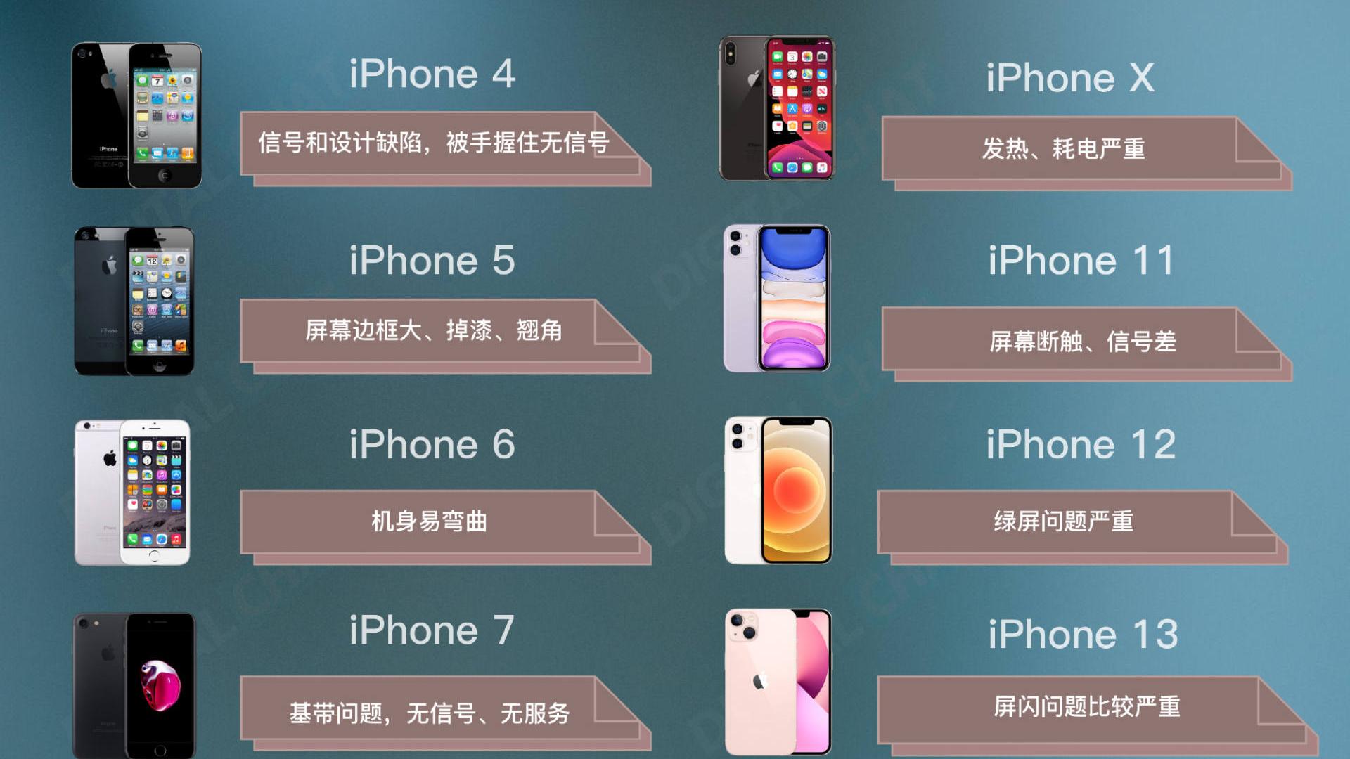 为何iPhone问题频现销量却不减？原来这两大硬件是苹果的秘密利器