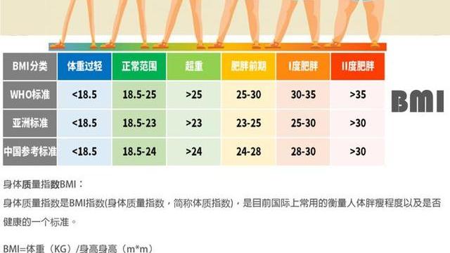 护肤 女性到了45岁，体重多少比较合适？对比一下，也许你不需要减肥