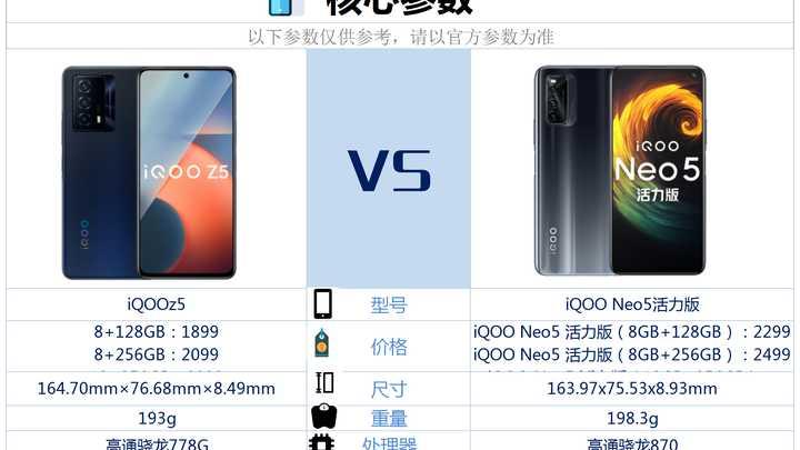 iQOOneo5活力版和iQOOZ5相比较，该如何选？