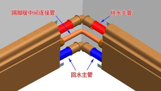 很多人家里都不安地暖了，改用踢脚暖，比地暖安装简单，升温还快
