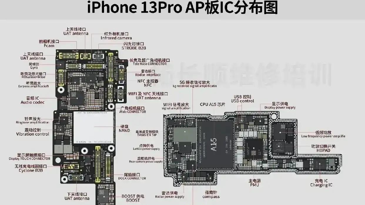 iPhone明明和安卓用着一样的高通5G基带，为什么信号还是那么差？
