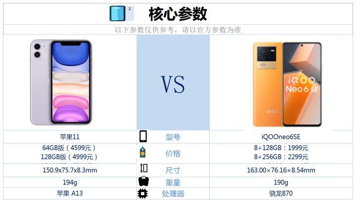苹果|iqooneo6se和二手苹果11之间咋选？