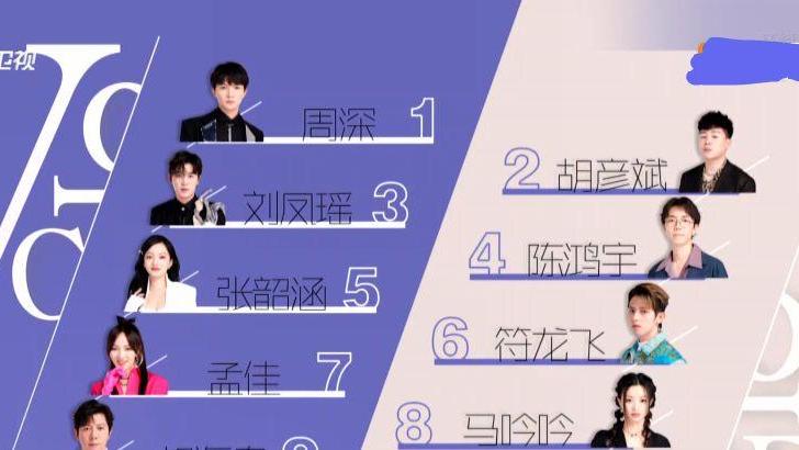 张碧晨|天赐3：周深、徐凤瑶让舞台难度再提升，胡彦斌、张碧晨荣获金曲