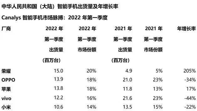 三星|荣耀量产5500mAh新机，取名“荣耀X40”！12+512G或才2699