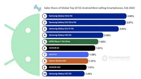 一加科技|同样是高端旗舰，为何三星Galaxy S22 Ultra更受消费者喜爱？