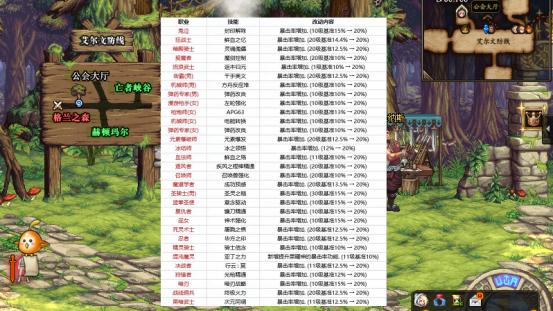 生肖|DNF: 110级版本，部分职业暴击技能改版、职业平衡