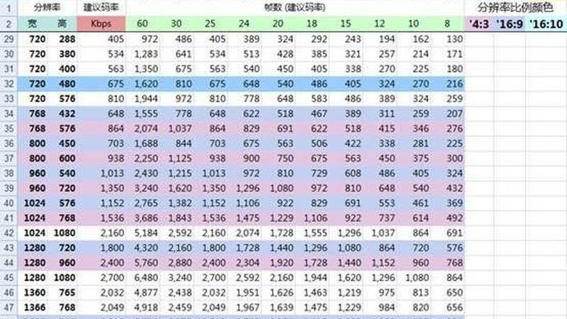VR|电信宽带新福利 100M升级200M有啥不同