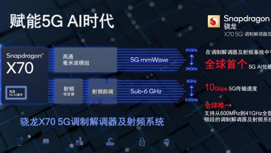 5G|5G时代多元发展，高通扮演了什么样的角色？