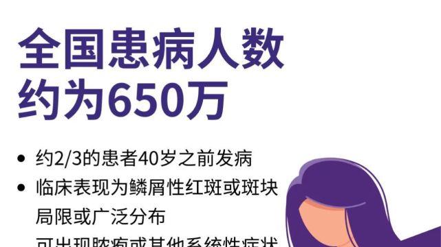 银屑病|皮防科普丨花费您3分钟的时间，请一定要了解银屑病