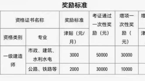 |招持一建施工员，3年工作经验，月薪4000 ，月休1天
