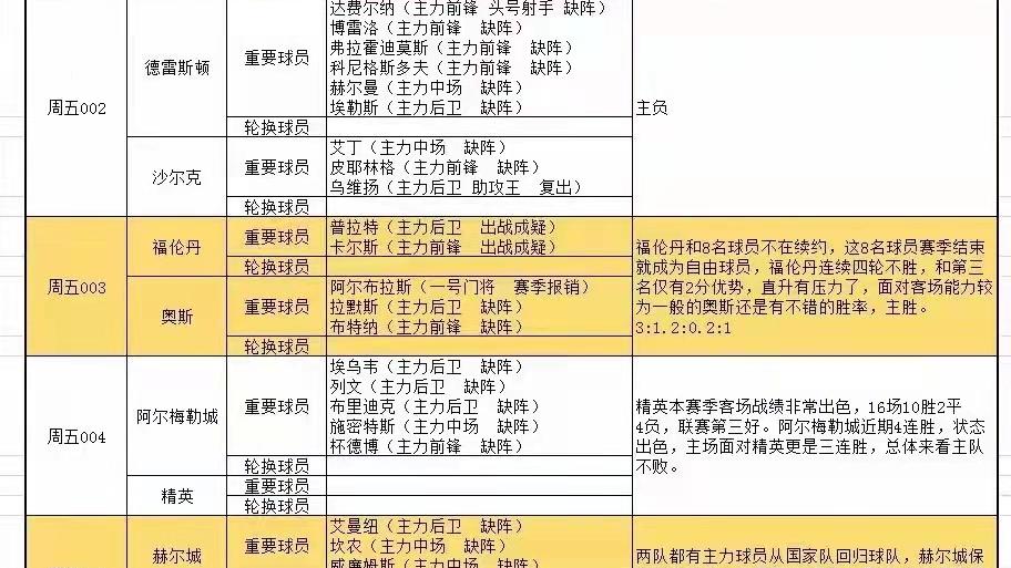 国际米兰|4.1足球伤停情报和分析