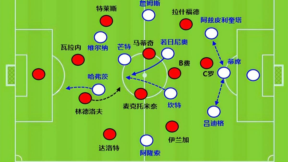 C罗|步履蹒跚的37岁C罗：怎么就能5场8球？这一次要感谢坎特