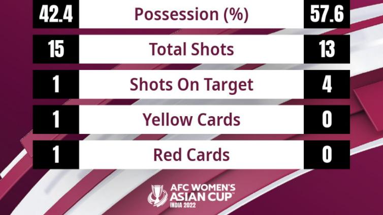 女足世界杯|2-0！越南足球再迎超级喜讯：无限接近进女足世界杯，4天后或狂欢