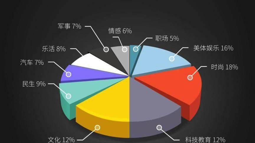 自媒体|如何成为一个优秀的自媒体人 ？