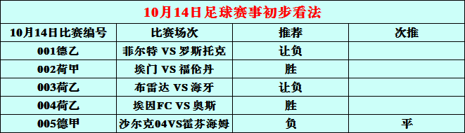 荷乙：《布雷达VS海牙》两队闷平以和为贵，《沙尔克04VS霍芬海姆》升班马不容小看？