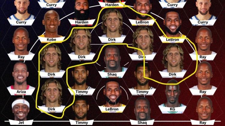 勒布朗·詹姆斯|NBA公布各区域得分王：詹姆斯统治篮下，德克中距离之王