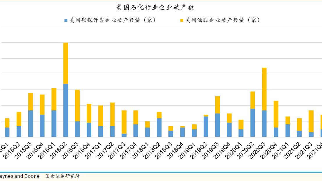 从3点看油价还会继续上涨，永未到顶！