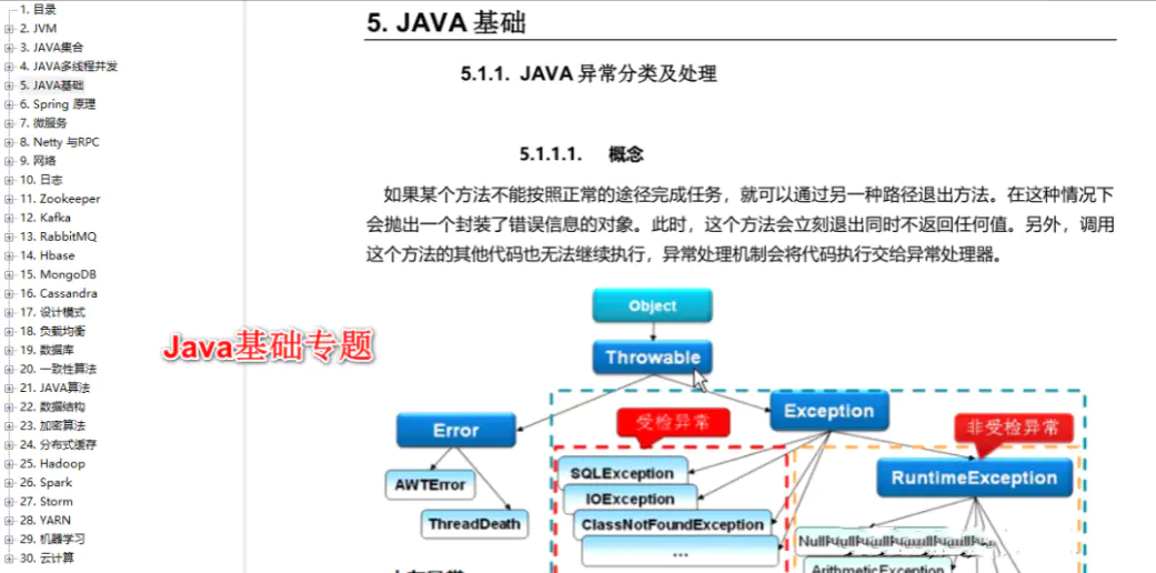 |2022年Java程序员最新面试题（附答案）