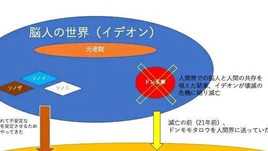 桃太郎|暴太郎战队咚兄弟：主角桃太郎身世揭秘遭遇灭族的咚王族后裔