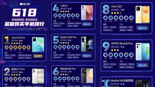 富士康|全系机型登榜最值得买手机榜单！618大促购机值得留意vivoS15系列