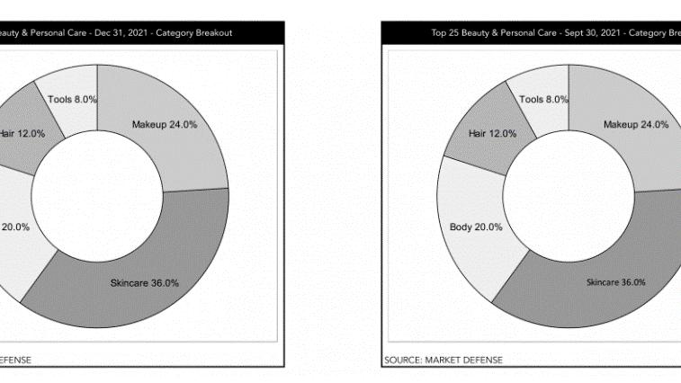 牛仔裤 这些产品在亚马逊大卖！美容个护卖家杀入TikTok！