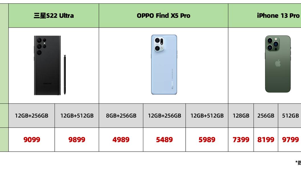 Windows|618结束了，各家旗舰现在什么行情？