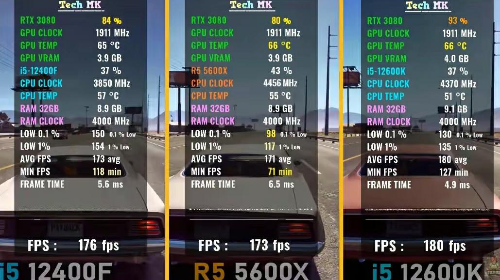 CPU|I5 12400F和I5 12600KF的差距有多大？谁更值得买？