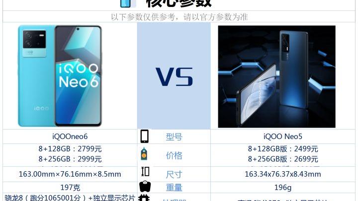 手机行业|iQOOneo6和iQOOneo5相比较，具体做了哪些提升？