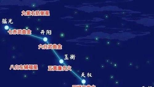 |九星八运：如何找出自己的命卦，各命卦的人适合从事什么职业？