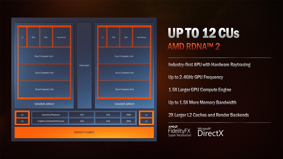 apu|AMD下一代Phoenix APU或增加CU数量，将赶上Navi 24的规模
