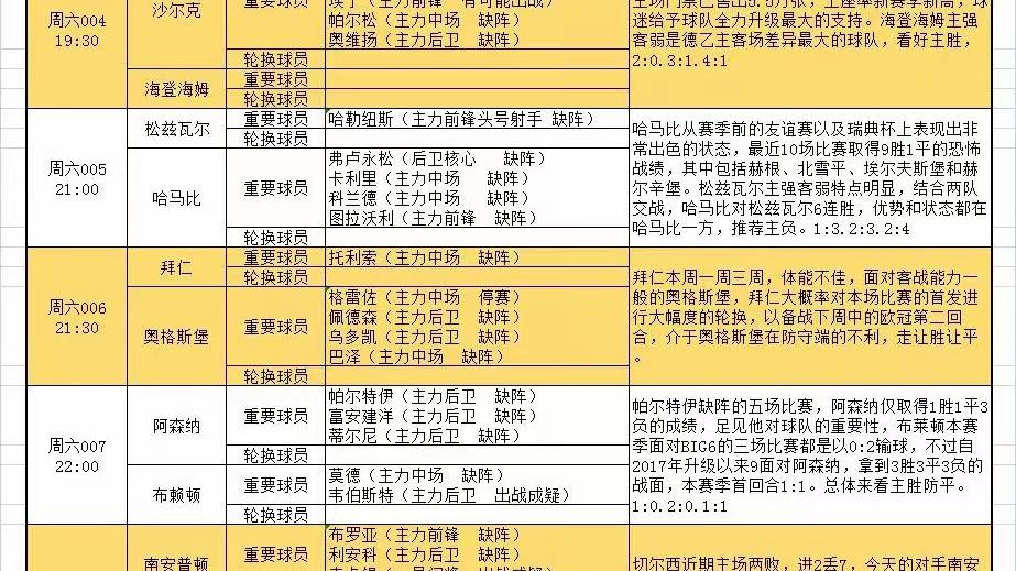 欧冠|4月9日足球伤停情报和分析