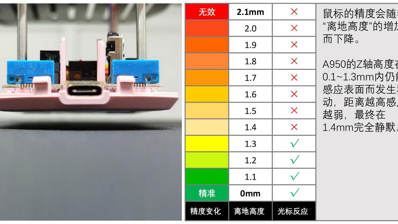 达尔优|高性价比三模游戏鼠标，达尔优A950精准度测试