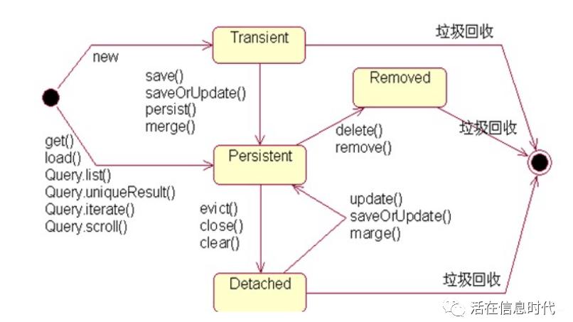 spring|架构选型问题，用MyBatis还是用Spring Data Jpa？