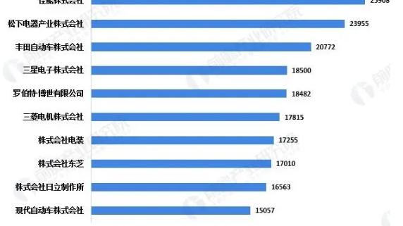 传感器|全球传感器排名！我们的企业无一上榜！