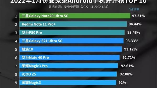 1月手机好评榜：三星S20 Ultra 5G夺安卓口碑之王，华为4G旗舰冲进前三