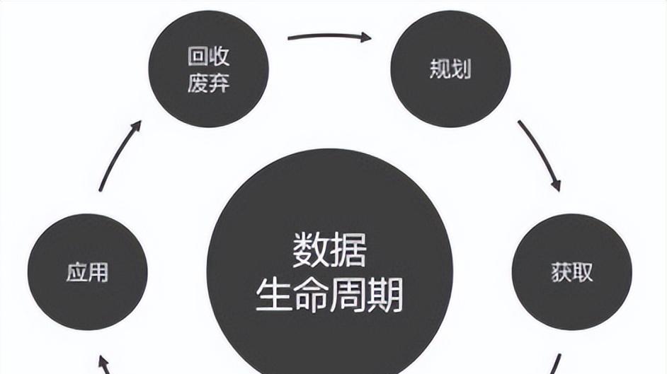 半导体|数字孪生（四）：关键技术