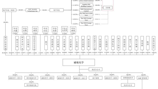 语音助手|加码布局影像！华为、OPPO入股光学镜头厂商，展露破局决心