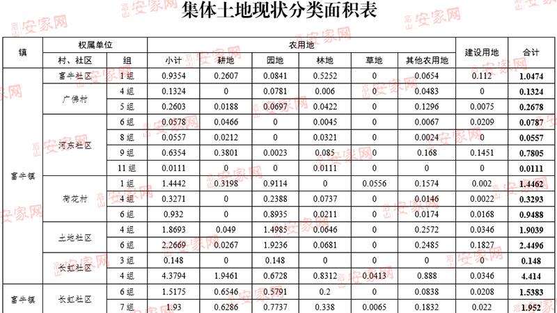 S5线东坡区征地及补偿方案出炉！眉山城区动工又进一步！