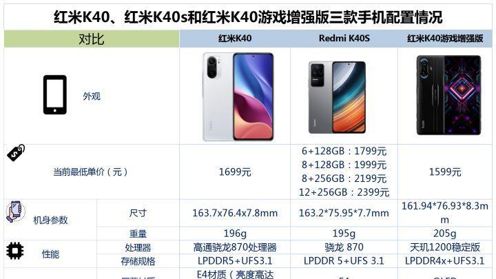 惠普|红米K40、红米K40s和红米K40游戏增强版三款手机之间，该如何选？