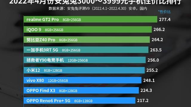 小米科技|从4199降到3399元，256GB+2K直屏，性价比排名第一