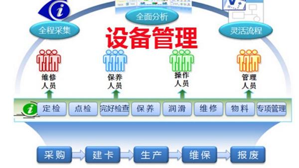 华为云|RFID实验室设备智能信息化管理
