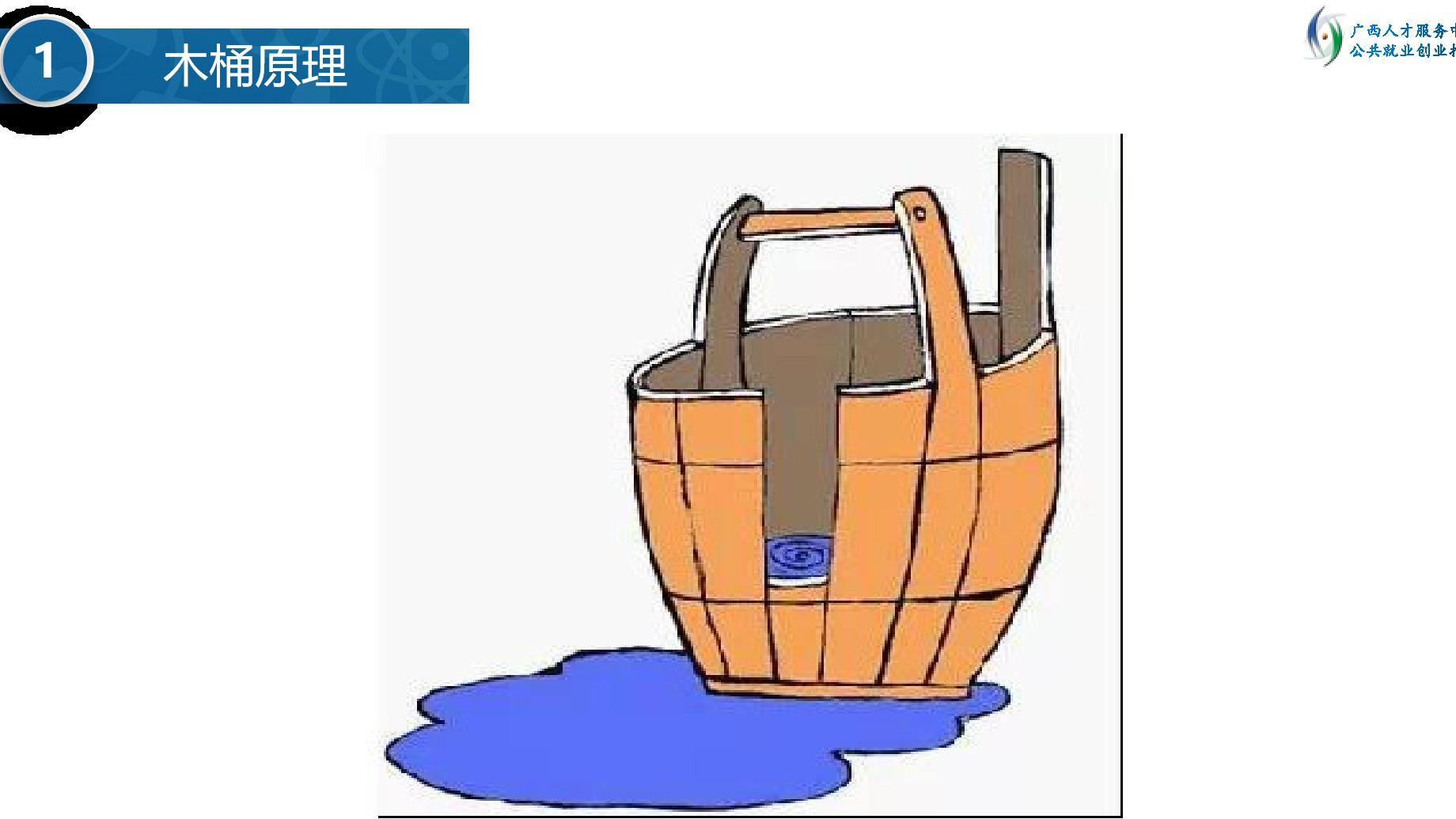 这些年误导我们的“木桶原理”