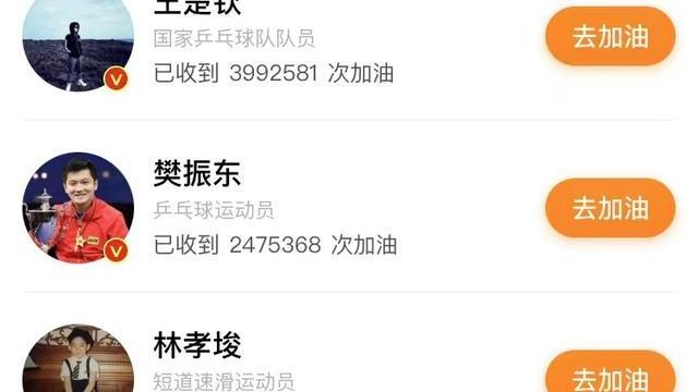 孙颖莎|人气大断层！孙颖莎为国争光是坚定信念，无愧国乒一姐地位