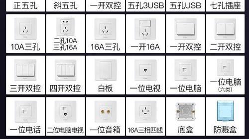 家里的开关插座你选对了吗？记住这几点，绝对不才坑！