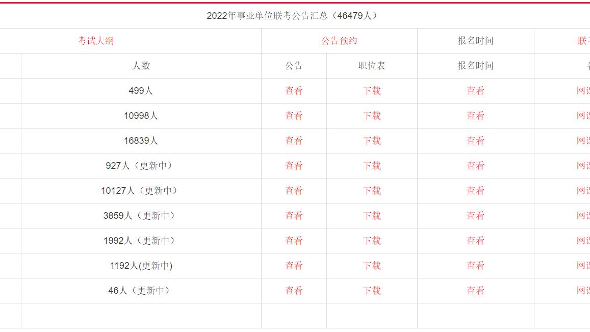 地铁|2022事业单位联考招聘46479人！更新中！