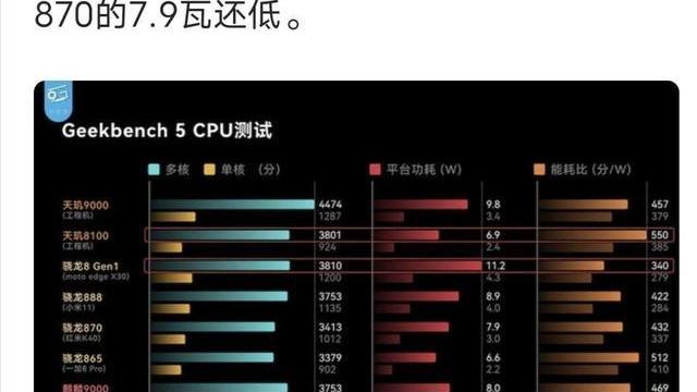 创维|三款热门天玑8100“神U”手机，低功耗高性价比，价格亲民怎么选