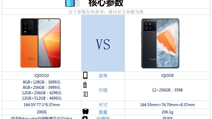 iqoo10|iQOO10和iQOO9相比较，具体做了哪些提升？